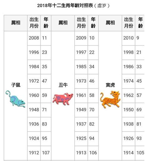 83年次 生肖|【十二生肖年份】12生肖年齡對照表、今年生肖 